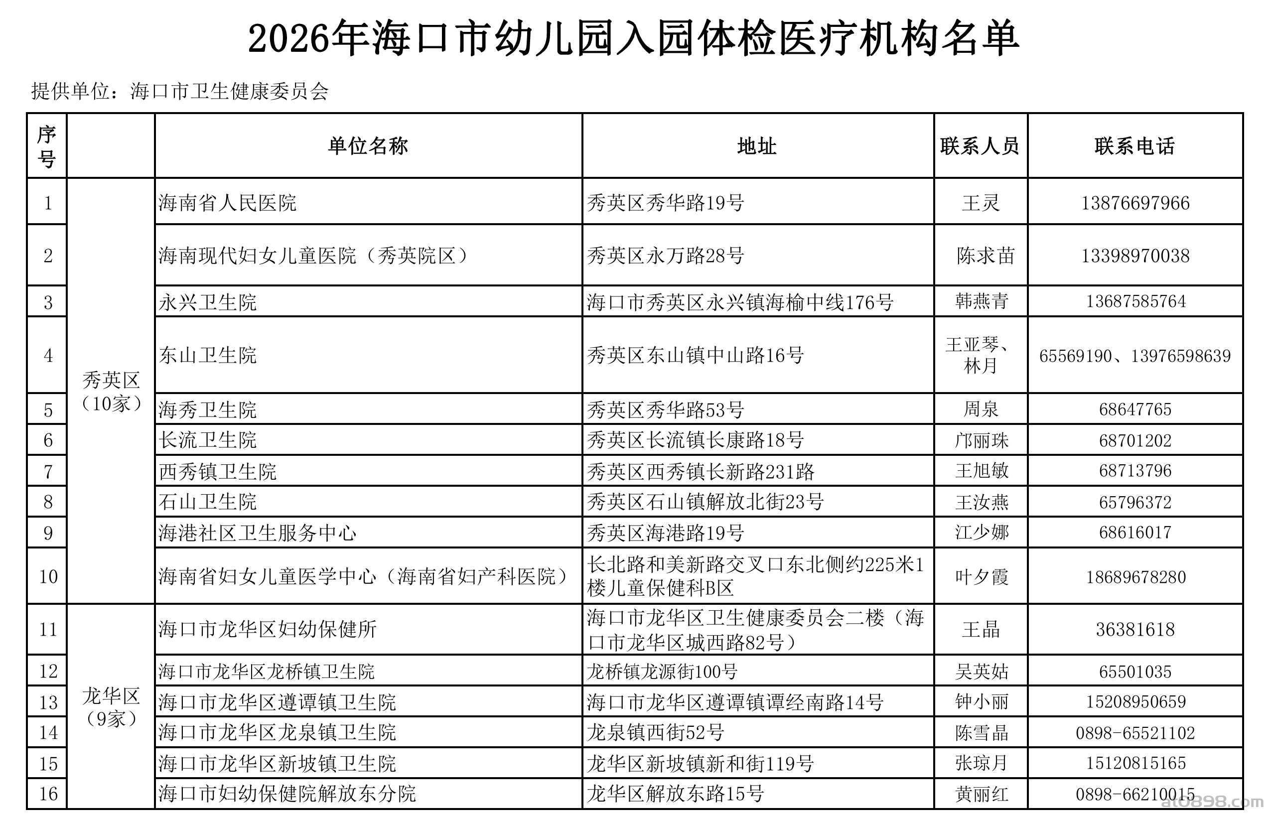 2026年海口市幼儿园入园体检医疗机构名单