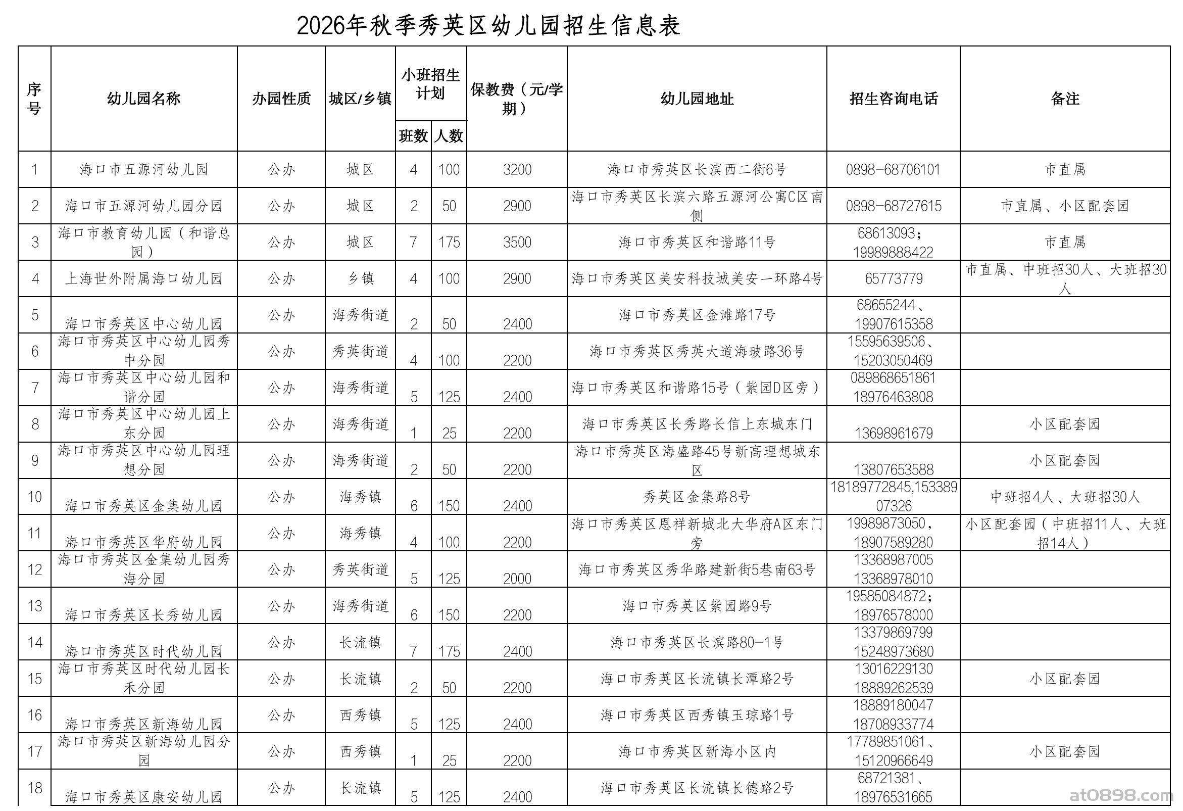 2026年秋季海口市秀英区幼儿园招生信息表