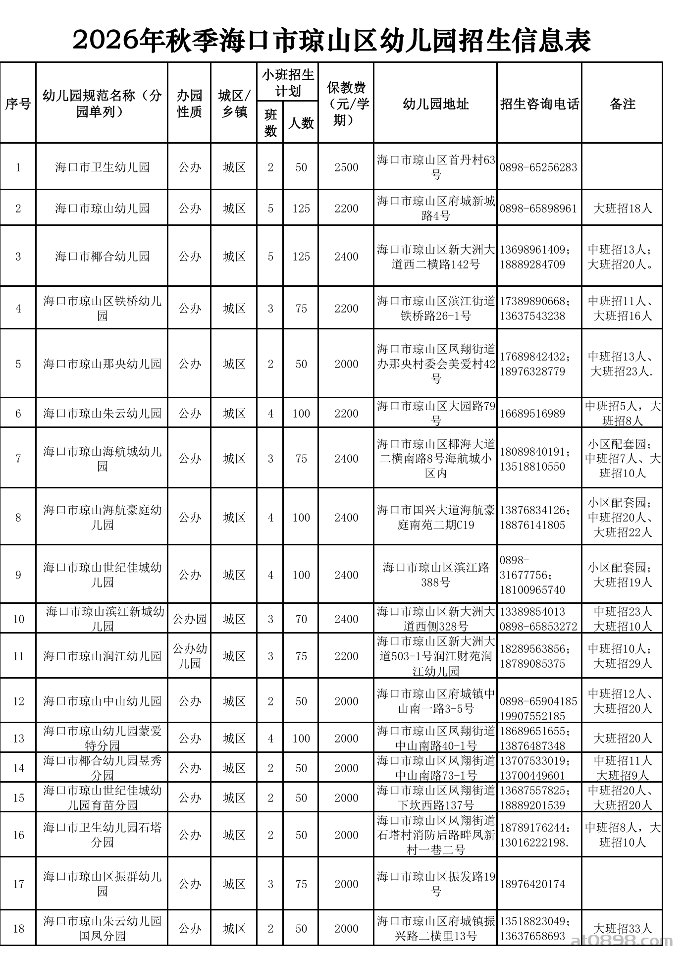2026年秋季海口市琼山区幼儿园招生信息表